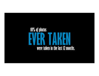 EVER TAKEN
10% of photos
were taken in the last 12 months.
 