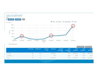 IAFE 2015 Maximizing Advance Revenue Through Online Sales