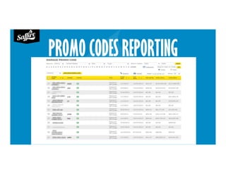PROMO CODES REPORTING
 