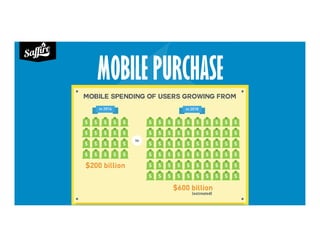MOBILE PURCHASE
 