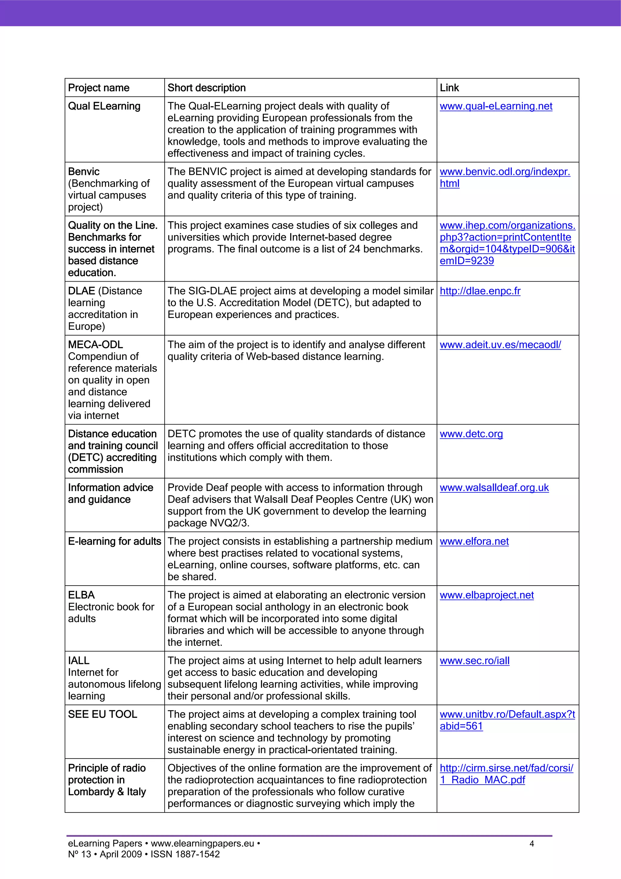 How to measure innovation in eLearning. The i-AFIEL methodology