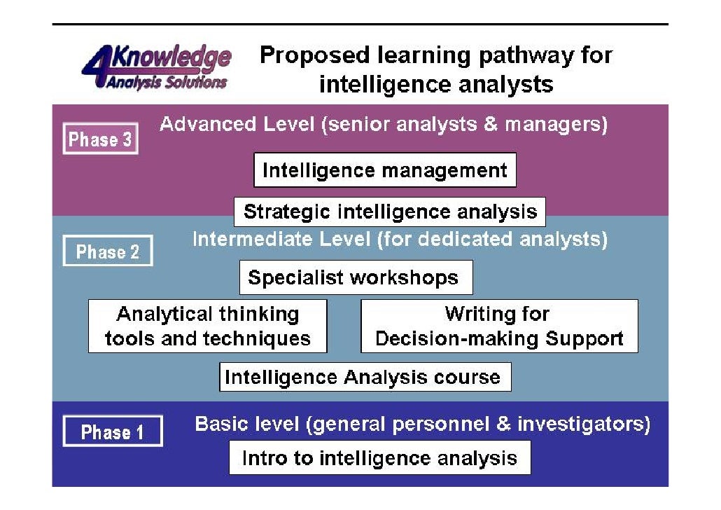 Why Do We Need Intelligence Analysis? – CQWRO