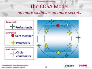 Vogelvang (2009): “Desistance: stayingawayfromcriminalbehaviourforanextendedperiod of time, related to bothaninner convictionand activeinvestmentby the ex-offender in hissocial and material context in order to reachprosocial goals, and to anactual,  continuousreinforcement of these effortsby the ex-offender’ssocial context.” 