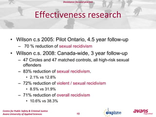 COSA as Desistance Focused PracticeVolunteersimprovesocialcapitalbyproviding:surrogatesocialnetwork, transfer of skillspractical support 