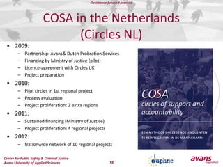 monitoring capacityVolunteersimprovehumancapitalby :supporting professional treatment goalsholding the core-memberaccountablemodellingbehaviour / intimaterelationshipsVolunteers support the development of a positiveidentity: bygivingmoral support