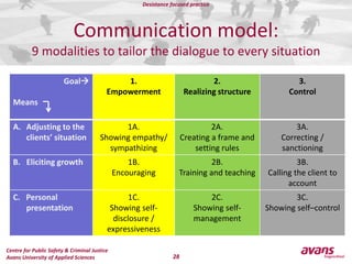 Diagnosedpsychopath (e.g. high scores on PCL-R)
