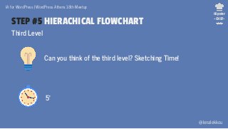 @lenalekkou
IA for WordPress | WordPress Athens 18th Meetup
STEP #5 HIERACHICAL FLOWCHART
Hipster
-CHEF-
Third Level
Can y...