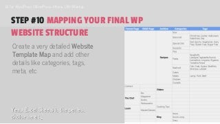 @lenalekkou
IA for WordPress | WordPress Athens 18th Meetup
Create a very detailed Website
Template Map and add other
deta...