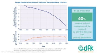 55%
Global water
demand
2000-2050
Retrieved from https://www.epa.gov/climate-indicators/climate-change-indicators-glaciers
 