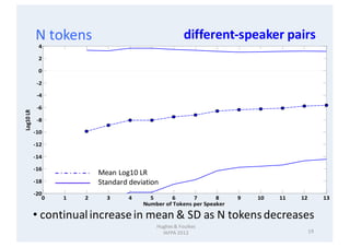 19
Hughes	&	Foulkes																										
IAFPA	2012
N	tokens
• continual	increase	in	mean	&	SD	as	N	tokens	decreases
...