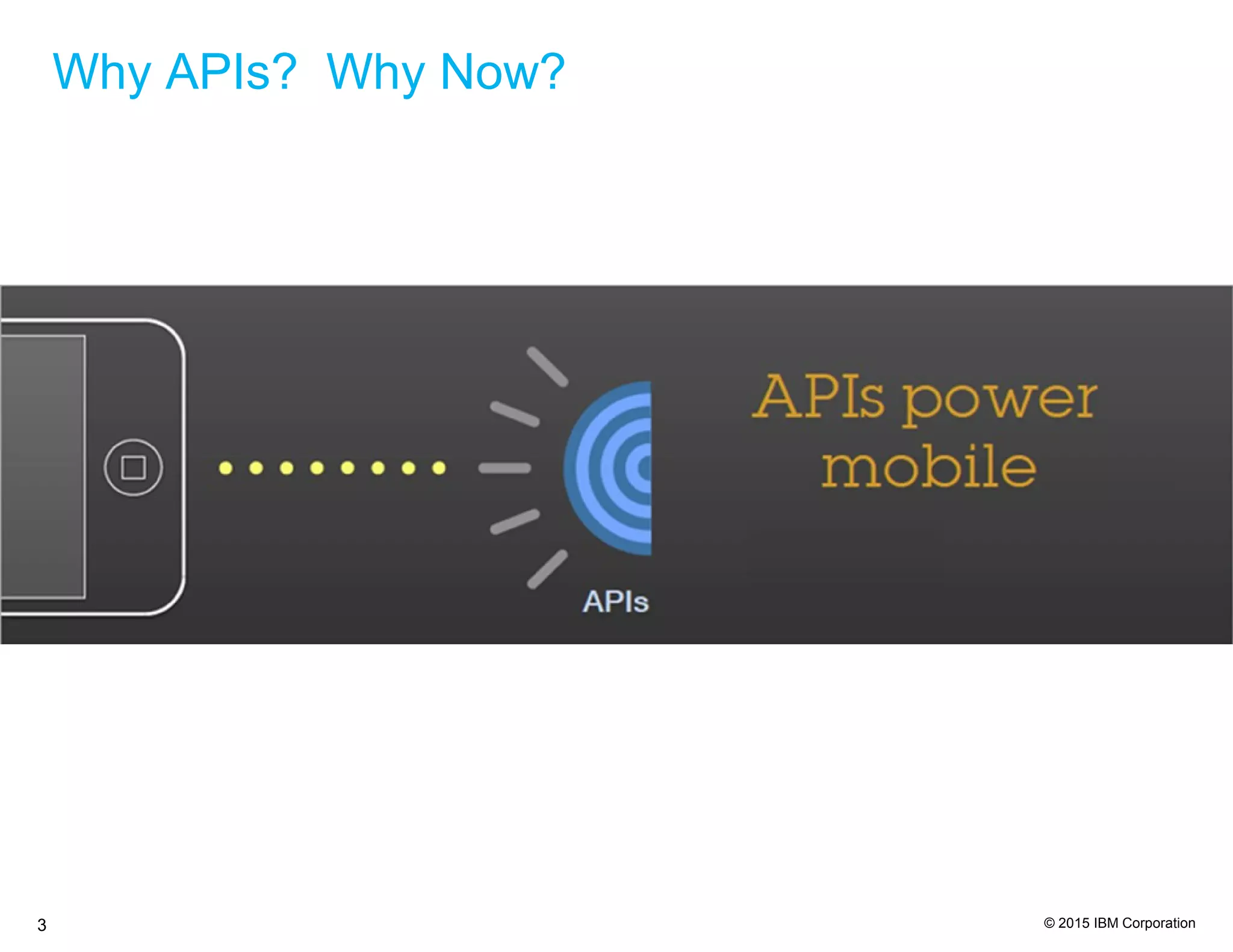 © 2015 IBM Corporation3
Why APIs? Why Now?
 