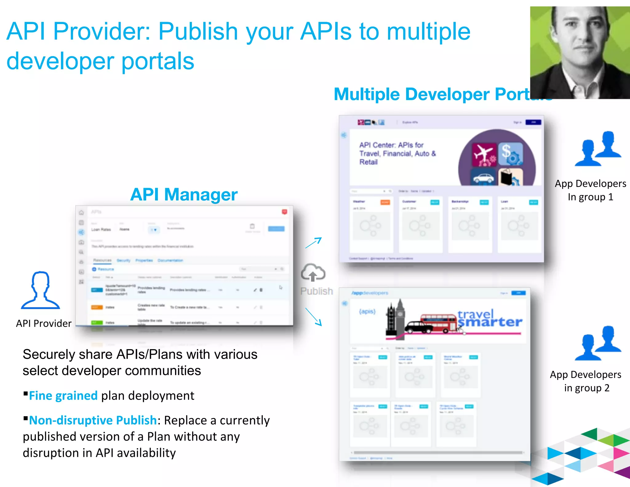 API Provider: Publish your APIs to multiple
developer portals
Multiple Developer Portals
API Manager
API Provider
App Developers
In group 1
App Developers
in group 2
Securely share APIs/Plans with various
select developer communities
Fine grained plan deployment
Non-disruptive Publish: Replace a currently
published version of a Plan without any
disruption in API availability
 