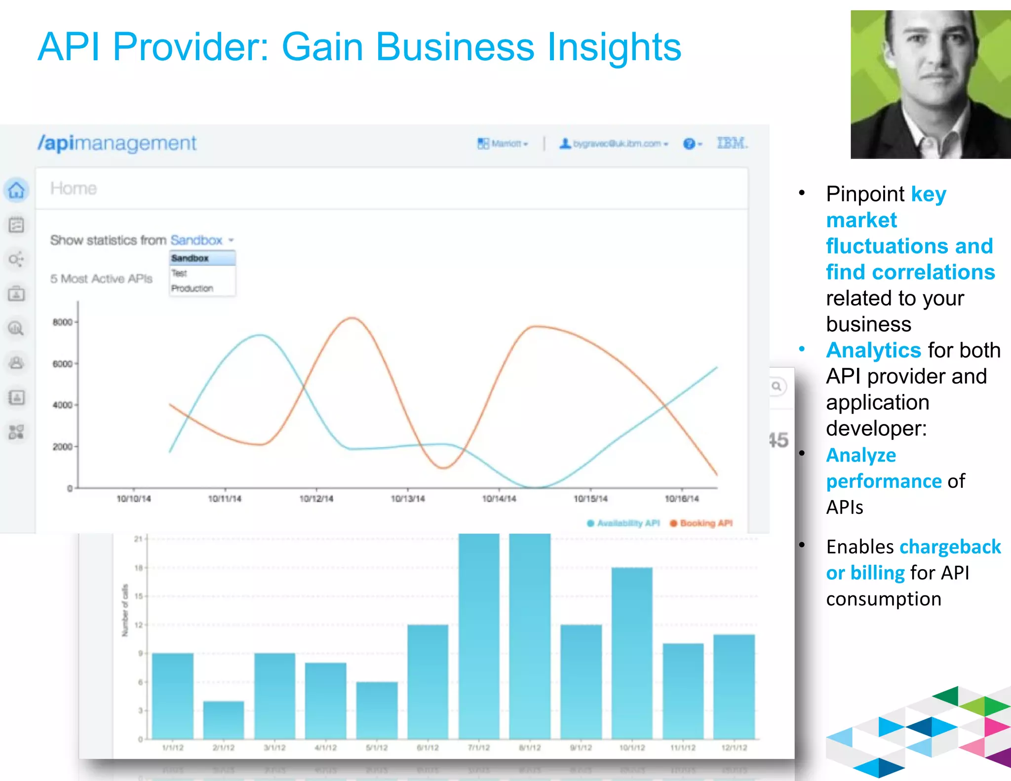 API Provider: Gain Business Insights
• Pinpoint key
market
fluctuations and
find correlations
related to your
business
• Analytics for both
API provider and
application
developer:
• Analyze
performance of
APIs
• Enables chargeback
or billing for API
consumption
 