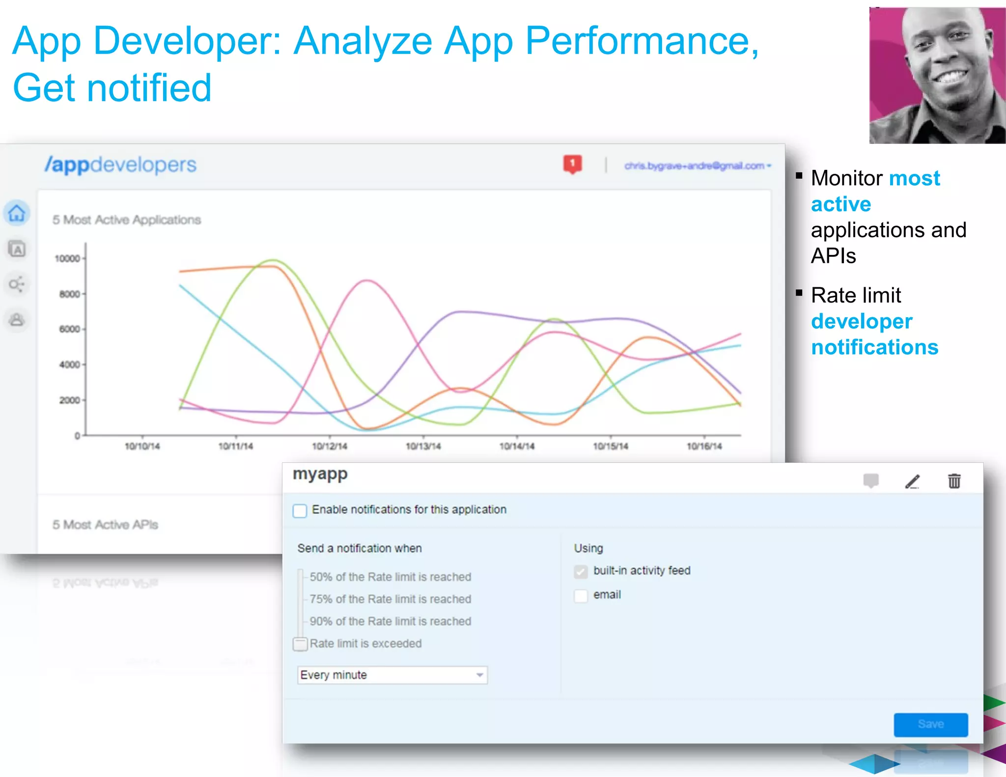 App Developer: Analyze App Performance,
Get notified
 Monitor most
active
applications and
APIs
 Rate limit
developer
notifications
 