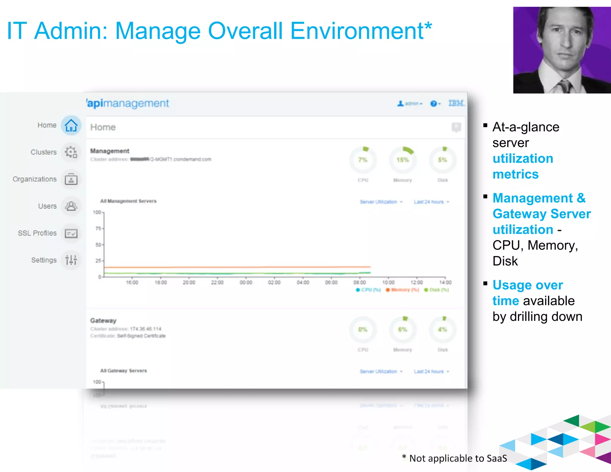IT Admin: Manage Overall Environment*
 At-a-glance
server
utilization
metrics
 Management &
Gateway Server
utilization -
CPU, Memory,
Disk
 Usage over
time available
by drilling down
* Not applicable to SaaS
 
