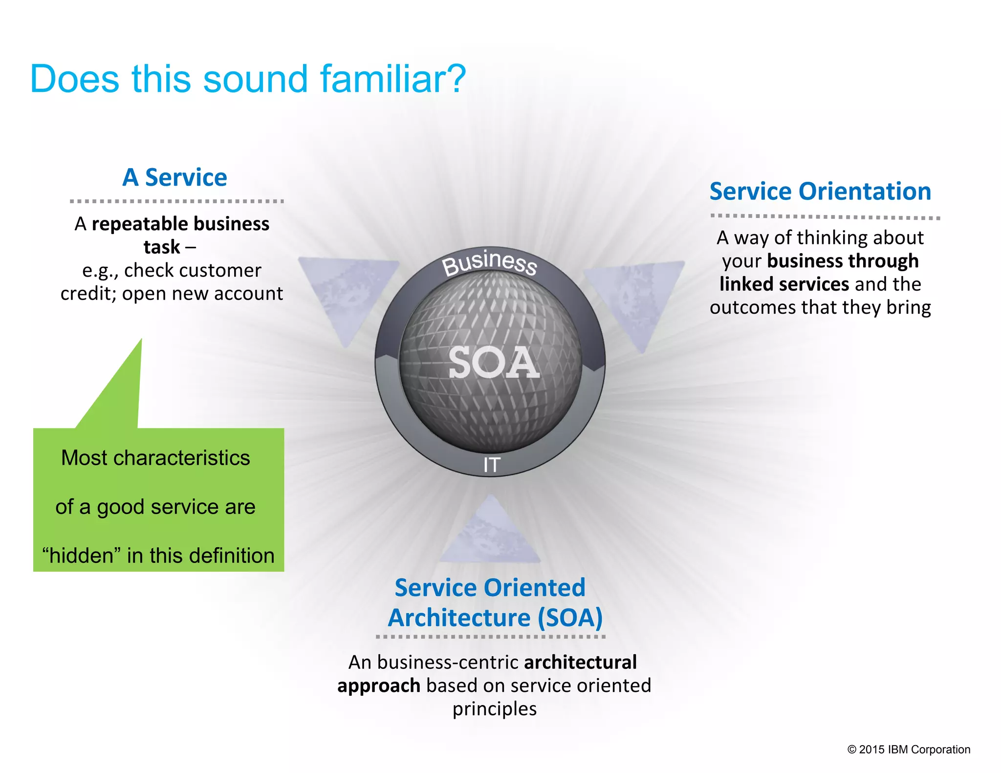 © 2015 IBM Corporation
Does this sound familiar?
A repeatable business
task –
e.g., check customer
credit; open new account
A Service
A way of thinking about
your business through
linked services and the
outcomes that they bring
Service Orientation
Service Oriented
Architecture (SOA)
An business-centric architectural
approach based on service oriented
principles
7
Most characteristics
of a good service are
“hidden” in this definition
 