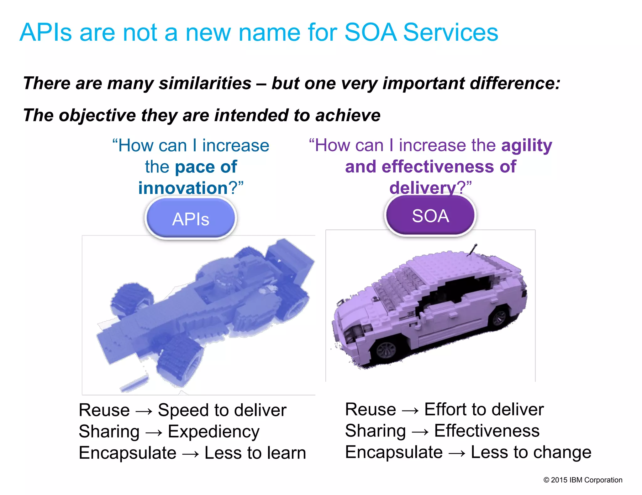 © 2015 IBM Corporation
APIs are not a new name for SOA Services
There are many similarities – but one very important difference:
The objective they are intended to achieve
APIs SOA
“How can I increase
the pace of
innovation?”
“How can I increase the agility
and effectiveness of
delivery?”
Reuse → Speed to deliver
Sharing → Expediency
Encapsulate → Less to learn
Reuse → Effort to deliver
Sharing → Effectiveness
Encapsulate → Less to change
 