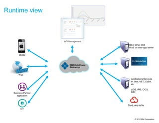 Iag api management architect presentation | PPT