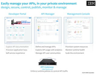 Iag api management architect presentation | PPT