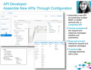 Iag api management architect presentation | PPT