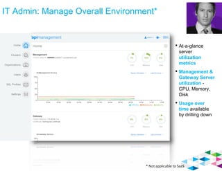 Iag api management architect presentation | PPT