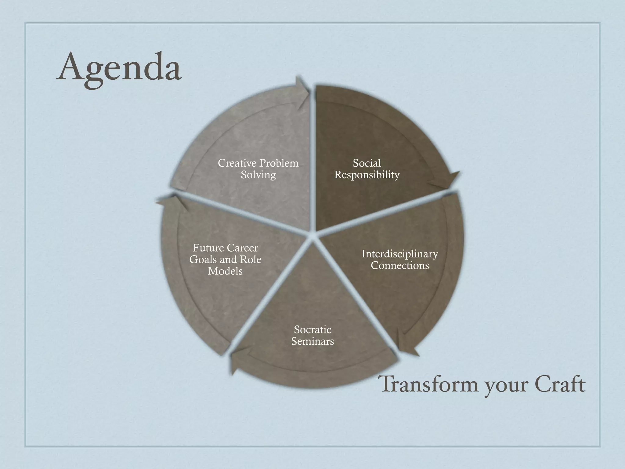 Agenda

              Creative Problem            Social
                  Solving              Responsibility




         Future Career
                                            Interdisciplinary
         Goals and Role
                                              Connections
            Models




                            Socratic
                            Seminars



                                                Transform your Craft
 
