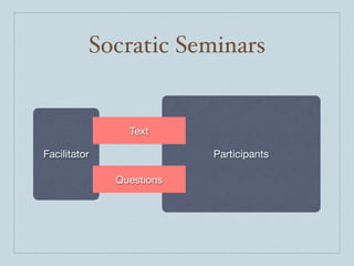Socratic Seminars


                Text

Facilitator               Participants

              Questions
 