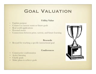 Goal Valuation
                                    Utility Value
•   Explain purpose
•   Connect to current wants or future goals
•   Real world applications
•   Personal stories
•   Connections between prior, current, and future learning


                                       Rewards
•   Reward for reaching a speciﬁc instructional goal


                                    Conferences
•   Constructive confrontation
•   Active listening
•   Clarify goals
•   Make plans to achieve goals
 