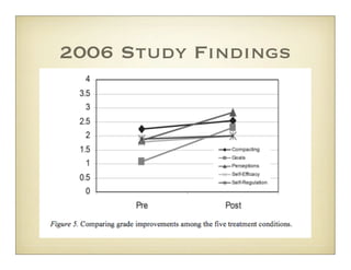 2006 Study Findings
 
