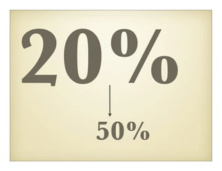 20%
 50%
 