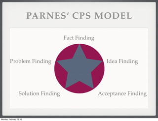 Creativity Model Cps Model.pdf Teaching Students to be Creative Contributors | PDF