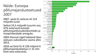 Näide: Euroopa
põllumajandustoetused
2007
2007. aasta EL eelarve oli 114
miljardit eurot
Sellest 53,5 miljardit (suurim osa,
47% eelarvest) kulutati
põllumajandussubsiidiumiteks ja
maapiirkondade arenguks.
2004 liitunud riigid hakkasid täies
ulatuses subsiidiume saama alles
2013.
2016 sai Eesti EL-lt 220 miljonit €
põllumajandustoetusi (+ 31 mln
Eesti oma eelarvest).
 