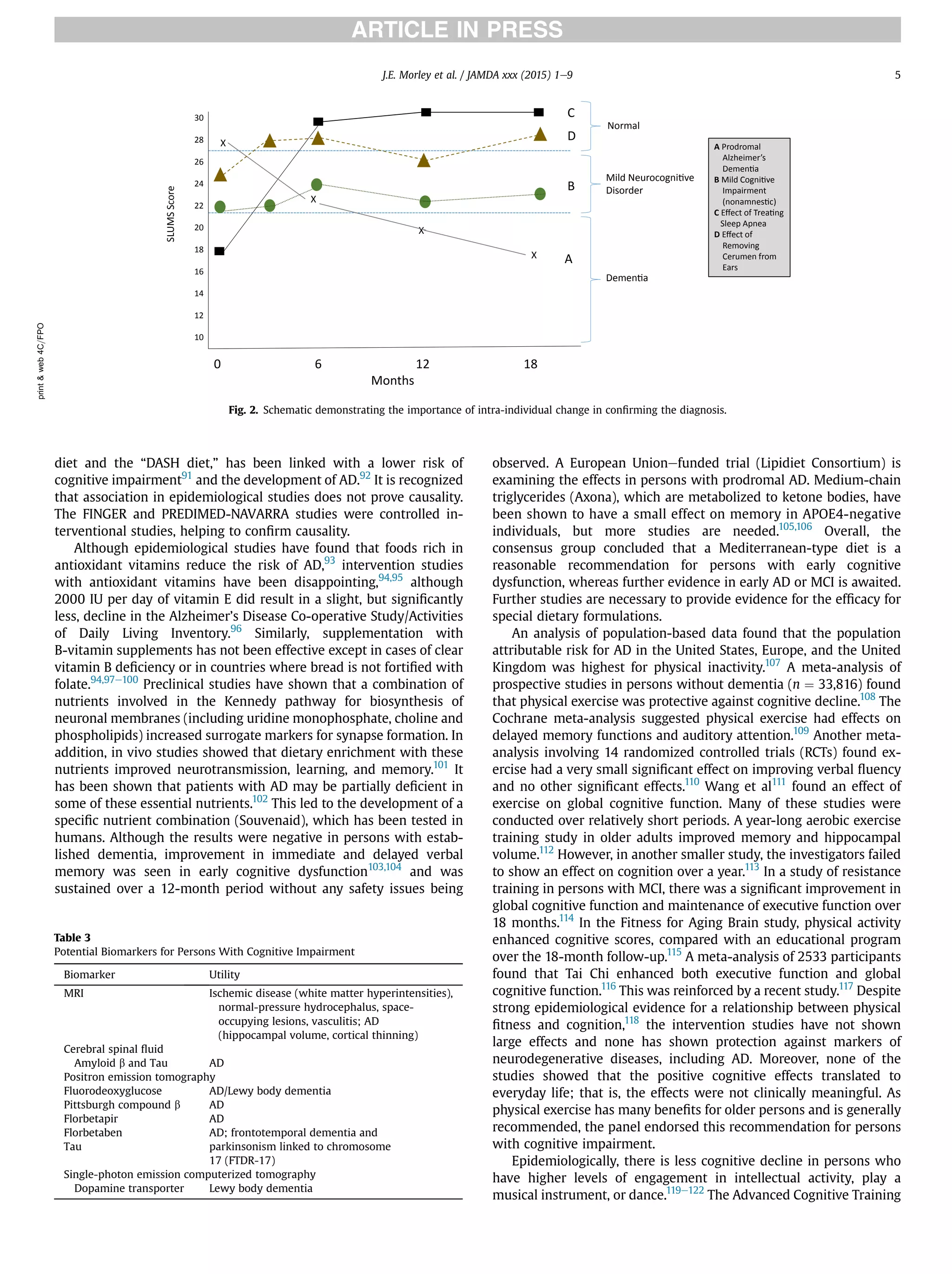 diet and the “DASH diet,” has been linked with a lower risk of
cognitive impairment91
and the development of AD.92
It is recognized
that association in epidemiological studies does not prove causality.
The FINGER and PREDIMED-NAVARRA studies were controlled in-
terventional studies, helping to conﬁrm causality.
Although epidemiological studies have found that foods rich in
antioxidant vitamins reduce the risk of AD,93
intervention studies
with antioxidant vitamins have been disappointing,94,95
although
2000 IU per day of vitamin E did result in a slight, but signiﬁcantly
less, decline in the Alzheimer’s Disease Co-operative Study/Activities
of Daily Living Inventory.96
Similarly, supplementation with
B-vitamin supplements has not been effective except in cases of clear
vitamin B deﬁciency or in countries where bread is not fortiﬁed with
folate.94,97e100
Preclinical studies have shown that a combination of
nutrients involved in the Kennedy pathway for biosynthesis of
neuronal membranes (including uridine monophosphate, choline and
phospholipids) increased surrogate markers for synapse formation. In
addition, in vivo studies showed that dietary enrichment with these
nutrients improved neurotransmission, learning, and memory.101
It
has been shown that patients with AD may be partially deﬁcient in
some of these essential nutrients.102
This led to the development of a
speciﬁc nutrient combination (Souvenaid), which has been tested in
humans. Although the results were negative in persons with estab-
lished dementia, improvement in immediate and delayed verbal
memory was seen in early cognitive dysfunction103,104
and was
sustained over a 12-month period without any safety issues being
observed. A European Unionefunded trial (Lipidiet Consortium) is
examining the effects in persons with prodromal AD. Medium-chain
triglycerides (Axona), which are metabolized to ketone bodies, have
been shown to have a small effect on memory in APOE4-negative
individuals, but more studies are needed.105,106
Overall, the
consensus group concluded that a Mediterranean-type diet is a
reasonable recommendation for persons with early cognitive
dysfunction, whereas further evidence in early AD or MCI is awaited.
Further studies are necessary to provide evidence for the efﬁcacy for
special dietary formulations.
An analysis of population-based data found that the population
attributable risk for AD in the United States, Europe, and the United
Kingdom was highest for physical inactivity.107
A meta-analysis of
prospective studies in persons without dementia (n ¼ 33,816) found
that physical exercise was protective against cognitive decline.108
The
Cochrane meta-analysis suggested physical exercise had effects on
delayed memory functions and auditory attention.109
Another meta-
analysis involving 14 randomized controlled trials (RCTs) found ex-
ercise had a very small signiﬁcant effect on improving verbal ﬂuency
and no other signiﬁcant effects.110
Wang et al111
found an effect of
exercise on global cognitive function. Many of these studies were
conducted over relatively short periods. A year-long aerobic exercise
training study in older adults improved memory and hippocampal
volume.112
However, in another smaller study, the investigators failed
to show an effect on cognition over a year.113
In a study of resistance
training in persons with MCI, there was a signiﬁcant improvement in
global cognitive function and maintenance of executive function over
18 months.114
In the Fitness for Aging Brain study, physical activity
enhanced cognitive scores, compared with an educational program
over the 18-month follow-up.115
A meta-analysis of 2533 participants
found that Tai Chi enhanced both executive function and global
cognitive function.116
This was reinforced by a recent study.117
Despite
strong epidemiological evidence for a relationship between physical
ﬁtness and cognition,118
the intervention studies have not shown
large effects and none has shown protection against markers of
neurodegenerative diseases, including AD. Moreover, none of the
studies showed that the positive cognitive effects translated to
everyday life; that is, the effects were not clinically meaningful. As
physical exercise has many beneﬁts for older persons and is generally
recommended, the panel endorsed this recommendation for persons
with cognitive impairment.
Epidemiologically, there is less cognitive decline in persons who
have higher levels of engagement in intellectual activity, play a
musical instrument, or dance.119e122
The Advanced Cognitive Training
30
28
26
24
22
20
18
16
14
12
10
Normal
Mild Neurocogni ve
Disorder
Demen a
0 6 12 18
Months
C
D
B
A
A Prodromal
Alzheimer’s
Demen a
B Mild Cogni ve
Impairment
(nonamnes c)
C Eﬀect of Trea ng
Sleep Apnea
D Eﬀect of
Removing
Cerumen from
Ears
SLUMSScore
X
X
X
X
print&web4C=FPO
Fig. 2. Schematic demonstrating the importance of intra-individual change in conﬁrming the diagnosis.
Table 3
Potential Biomarkers for Persons With Cognitive Impairment
Biomarker Utility
MRI Ischemic disease (white matter hyperintensities),
normal-pressure hydrocephalus, space-
occupying lesions, vasculitis; AD
(hippocampal volume, cortical thinning)
Cerebral spinal ﬂuid
Amyloid b and Tau AD
Positron emission tomography
Fluorodeoxyglucose
Pittsburgh compound b
Florbetapir
Florbetaben
Tau
AD/Lewy body dementia
AD
AD
AD; frontotemporal dementia and
parkinsonism linked to chromosome
17 (FTDR-17)
Single-photon emission computerized tomography
Dopamine transporter Lewy body dementia
J.E. Morley et al. / JAMDA xxx (2015) 1e9 5
 