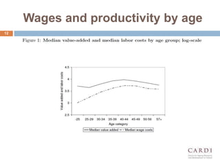 Wages and productivity by age
12
 