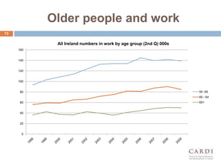 Older people and work
13
0
20
40
60
80
100
120
140
160
All Ireland numbers in work by age group (2nd Q) 000s
55 -59
60 - 64
65+
 