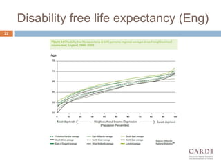 Disability free life expectancy (Eng)
22
 