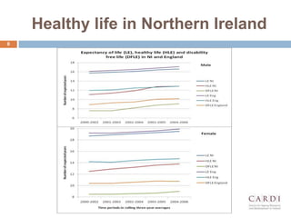 Healthy life in Northern Ireland
8
 