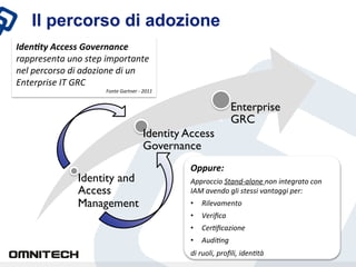 Il percorso di adozione
Iden)ty	
 Access	
 Governance	
 
rappresenta	
 uno	
 step	
 importante	
 
nel	
 percorso	
 di	
 adozione	
 di	
 un	
 
Enterprise	
 IT	
 GRC	
 
                                Fonte	
 Gartner	
 -­‐	
 2011	
 


                                                                                         Enterprise
                                                                                         GRC	

                                                           Identity Access
                                                           Governance	

                                                                      Oppure:	
 
                      Identity and                                    Approccio	
 Stand-­‐alone	
 non	
 integrato	
 con	
 
                      Access                                          IAM	
 avendo	
 gli	
 stessi	
 vantaggi	
 per:	
 
                      Management	

                                   •  Rilevamento	
 
                                                                      •  Veriﬁca	
 
                                                                      •  Cer0ﬁcazione	
 
                                                                      •  Audi0ng	
 
                                                                      di	
 ruoli,	
 proﬁli,	
 iden0tà	

 