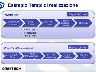Esempio Tempi di realizzazione
ProgeFo	
 IAM	
                                                                                  Elapsed	
 7-­‐8	
 mesi	
 

                                                                                        Set-­‐up	
 
    Assessment                       Sviluppo	
 –	
       Collaudo	
 –	
 
       –	
 1	
 mese	
               5	
 mesi	
          1	
 mese	
 
                                                                                      Esercizio	
 –	
           Rilascio	
 
                                                                                       1	
 mese	
 
                            •  Pilot	
 -­‐	
 Test	
 
                            •  Integrazioni	
 
                               ApplicaXve	
 



ProgeFo	
 IAG	
 –	
 (stand	
 alone)	
                                                          Elapsed	
 1,5	
 mesi	
 

                                        Setup	
 
   Assessment	
 –	
                                            Raccolta	
             Analisi	
                Report	
 5	
 
                                   InfrastruZura	
 –	
 
       15	
 gg	
                                              daX	
 –	
 5 gg	

     DaX	
 10	
 gg	
           gg	
 
                                        10	
 gg	
 
 