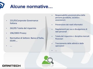 Alcune normative…
                                                                 •    Responsabilità	
 amministraXva	
 delle	
 
                                                                      persone	
 giuridiche,	
 società	
 e	
 
•    231/01Corporate	
 Governance	
                                 associazioni.	
 	
 
     Italiana	
 
                                                                 •    Prevenzione	
 dei	
 reaX	
 informaXci	
 
•    262/05	
 Tutela	
 del	
 risparmio	
                     •    RegolamenX	
 per	
 uso	
 e	
 divulgazione	
 di	
 
                                                                      daX	
 personali	
 
•    196/2003	
 Privacy	
 
                                                                 •    Tutela	
 del	
 risparmio	
 e	
 	
 disciplina	
 mercaX	
 
•    NormaXve	
 di	
 SeZore:	
 Banca	
 d’Italia,	
               ﬁnanziari	
 
     ISVAP,…	
 
                                                                 •    Tracciamento	
 delle	
 a`vità	
 e	
 delle	
 
•    ….	
                                                            operazioni	
 

                                                                 •    …	
 

                                                           	

 