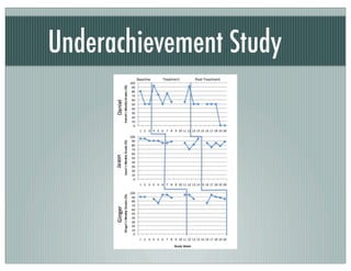 Underachievement Study
 