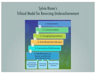 Sylvia Rimm’s
Trifocal Model for Reversing Underachievement
 