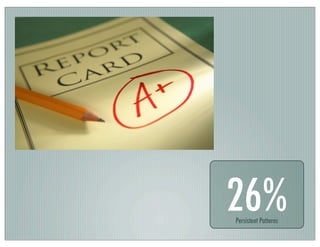 26%Persistent Patterns
 