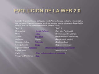 Entender la evolución que ha llegado con la Web 2.0 puede realizarse con ejemplos,
con proyectos. Podemos comparar servicios web que marcan claramente la evolución
hacia el Web 2.0 con una nueva forma de hacer las cosas:
Web 1.0 Web 2.0
Doubleclick Google AdSense (Servicios Publicidad)
Ofoto –> Flickr (Comunidades fotográficas)
Akamai BitTorrent (Distribución de contenidos)
mp3.com Napster (Descargas de música)
Britannica Online Wikipedia (Enciclopedias)
Sitios personales Blogs (Páginas personales)
Especulación con dominios Optimización en motores de búsqueda
Páginas vistas Costo por click
CMSs Wikis (Administradores de contenidos)
Categorías/Directorios –> Tags
 