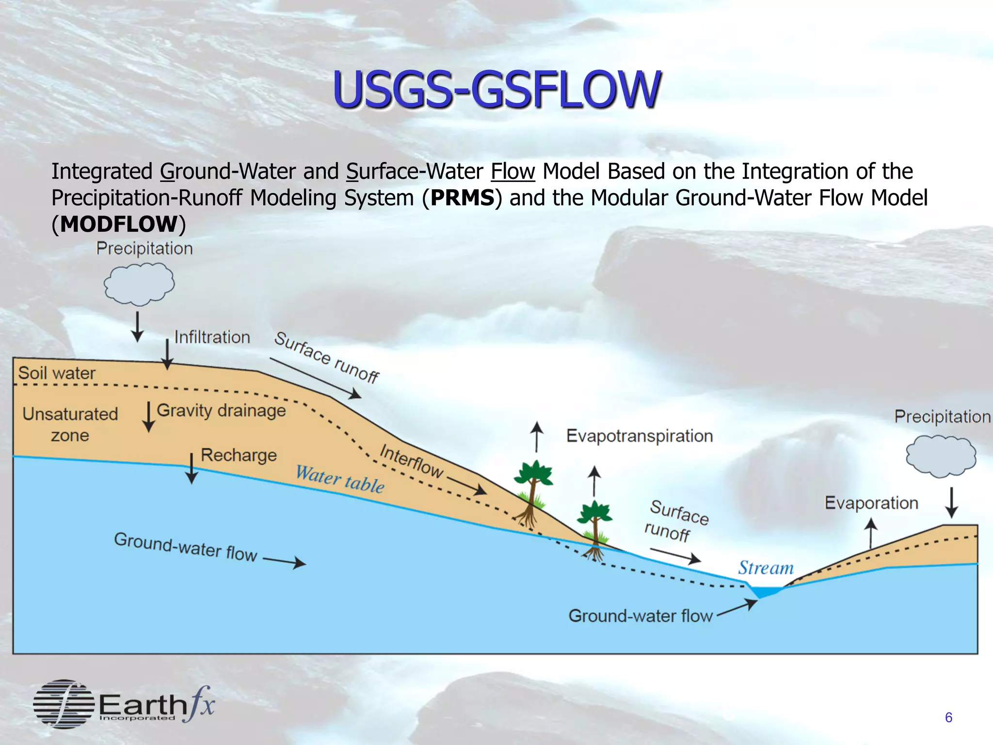6
USGS-GSFLOW
6
Integrated Ground-Water and Surface-Water Flow Model Based on the Integration of the
Precipitation-Runoff Modeling System (PRMS) and the Modular Ground-Water Flow Model
(MODFLOW)
 