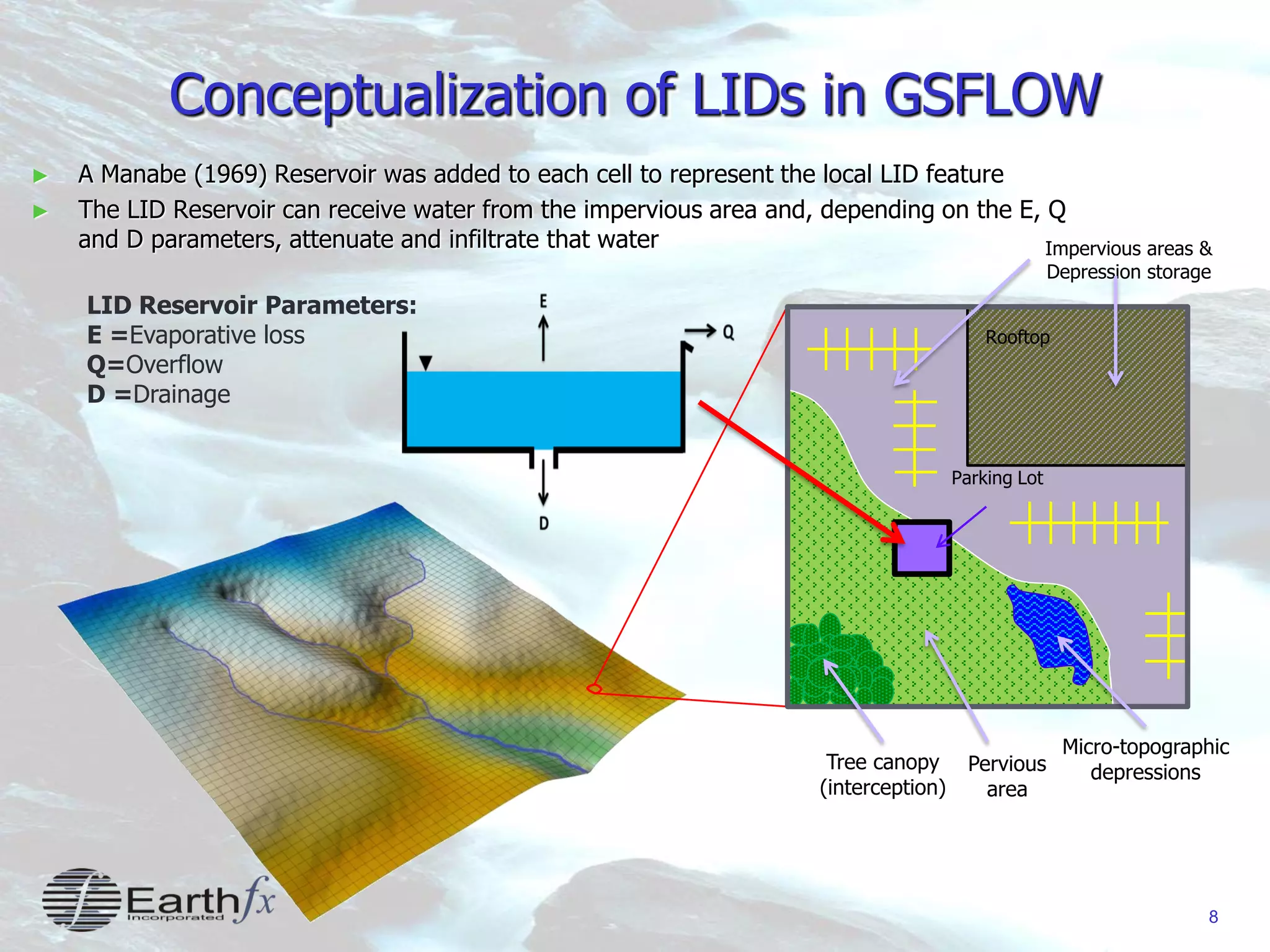 8
Conceptualization of LIDs in GSFLOW
► A Manabe (1969) Reservoir was added to each cell to represent the local LID feature
► The LID Reservoir can receive water from the impervious area and, depending on the E, Q
and D parameters, attenuate and infiltrate that water Impervious areas &
Depression storage
Pervious
area
Tree canopy
(interception)
Micro-topographic
depressions
Parking Lot
Rooftop
LID Reservoir Parameters:
E =Evaporative loss
Q=Overflow
D =Drainage
 