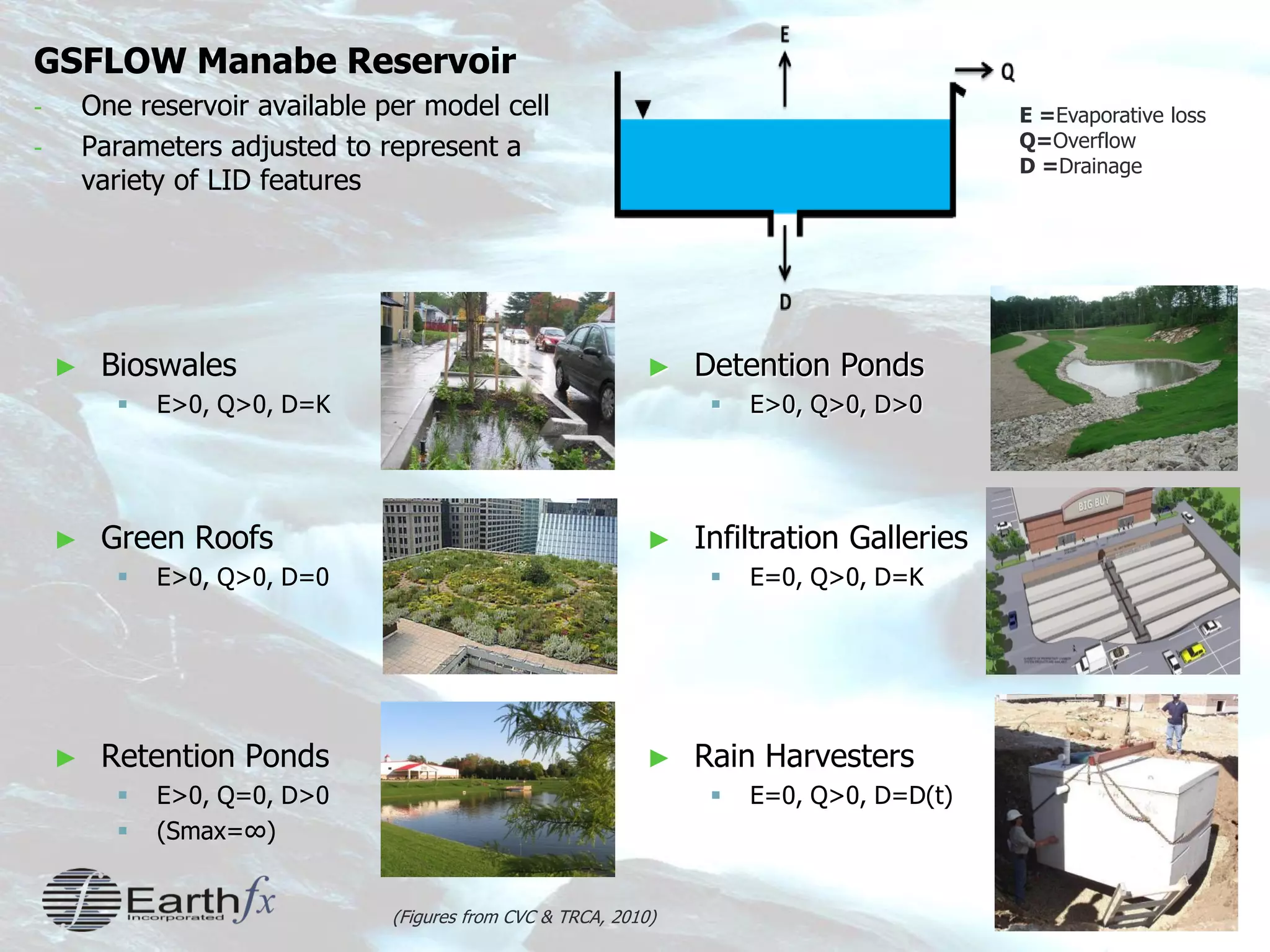 9
► Bioswales
 E>0, Q>0, D=K
► Green Roofs
 E>0, Q>0, D=0
► Retention Ponds
 E>0, Q=0, D>0
 (Smax=∞)
E =Evaporative loss
Q=Overflow
D =Drainage
► Detention Ponds
 E>0, Q>0, D>0
► Infiltration Galleries
 E=0, Q>0, D=K
► Rain Harvesters
 E=0, Q>0, D=D(t)
GSFLOW Manabe Reservoir
- One reservoir available per model cell
- Parameters adjusted to represent a
variety of LID features
(Figures from CVC & TRCA, 2010)
 