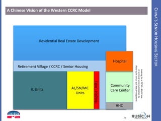 CHINA’SSENIORHOUSINGSECTOR
A Chinese Vision of the Western CCRC Model
Residential Real Estate Development
Retirement Village / CCRC / Senior Housing
IL Units AL/SN/MC
Units
Community
Care Center
HospiceUnits
HHC
Hospital
Lookingfora70/30–80/20mix
intermsofserviceutilizationby
thosew/inversusw/othedevelopment.
21
 