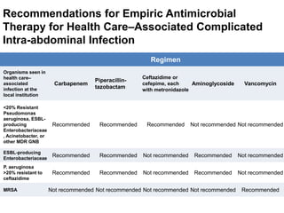 What Antimicrobial Regimens Should Be Used in Patients with Health Care-Associated Intra-abdominal Infection, Particularly with Regard to Candida, Enterococcus, and MRSA? 