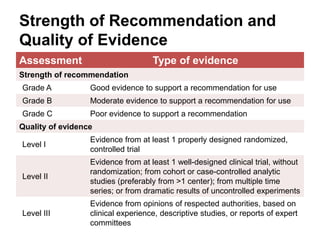 Strength of Recommendation and Quality of Evidence